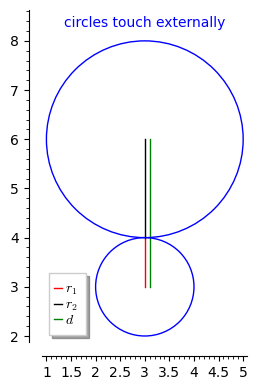 Numerical comparison of g W (λ) (circles) given in Eq. (48c) and