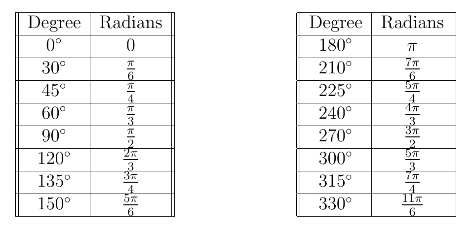 Trigonometry